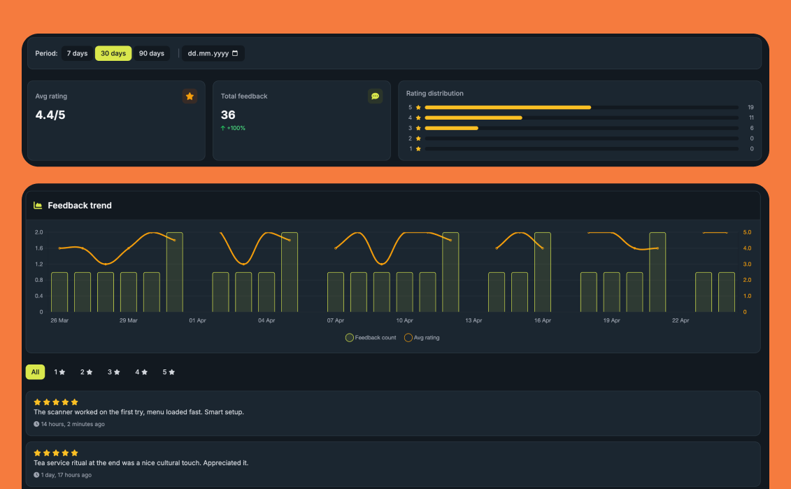 Vue du tableau de bord des avis collectés depuis le menu