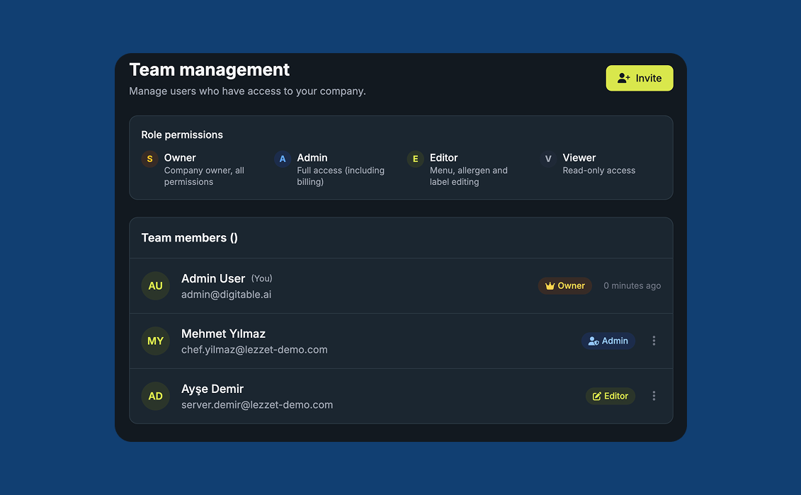Tableau de bord de gestion d'équipe et permissions de rôle